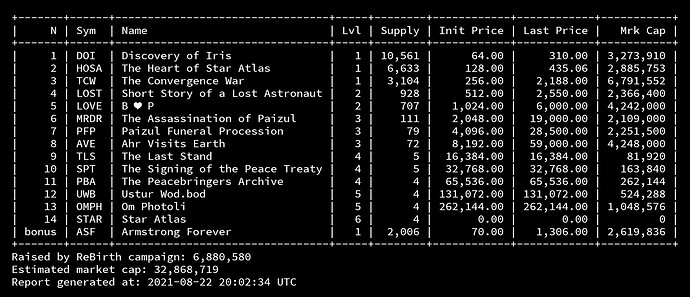 ReBirth Market Cap by Poster